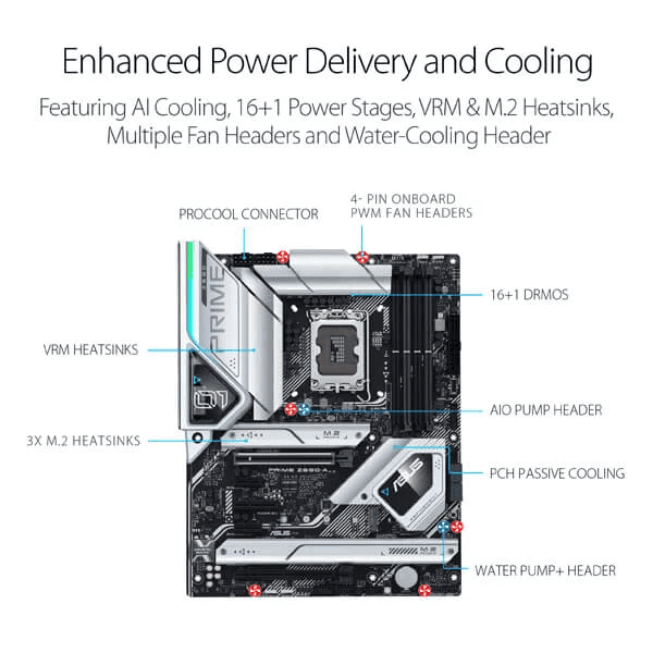 Asus Prime Z690-A Intel Motherboard Supports Intel 12th, 13th & 14th Gen Processors