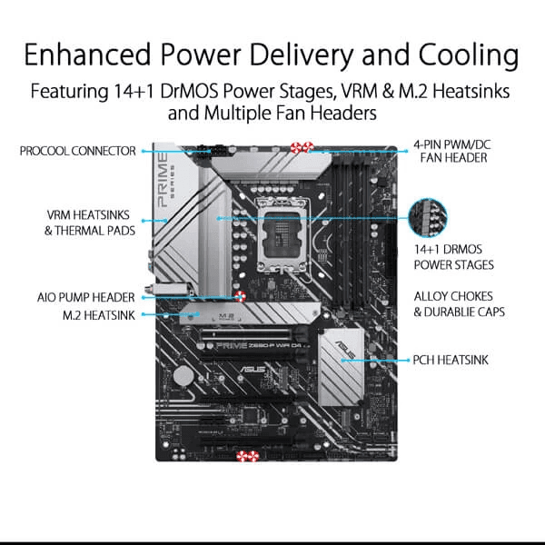 Asus Prime Z690-P WIFI D4 Intel Motherboard Supports Intel 12th, 13th & 14th Gen Processors